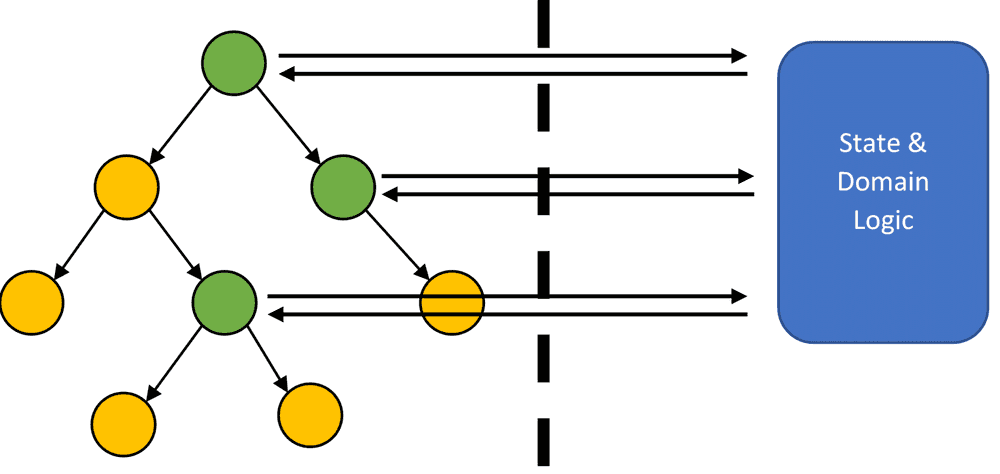 Decoupling View and State