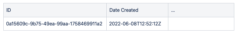 Table showing basic ID and Date Created columns