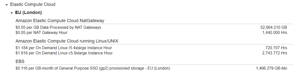 EC2 Bill Breakdown