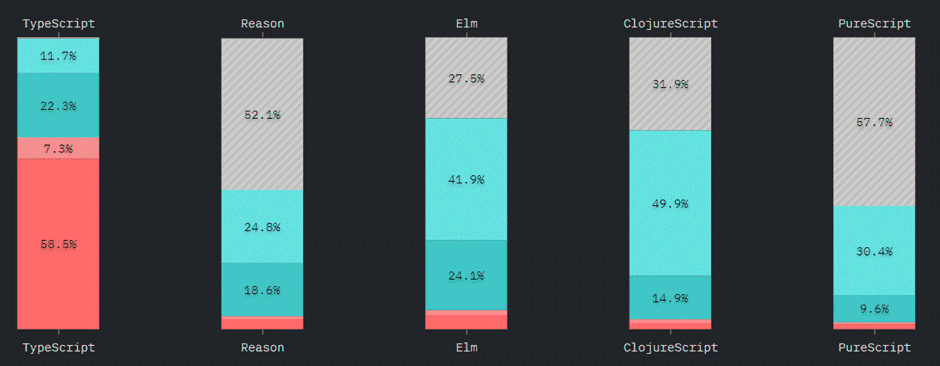 JavaScript Flavours